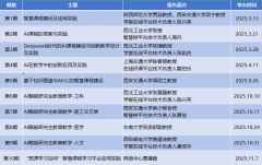 环绕提拔研究生人工智能